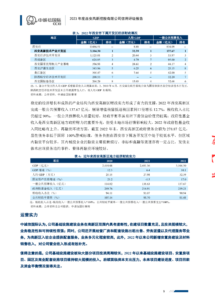 中诚信：西安高新控股有限公司2023年度主体信用评级报告_第9页