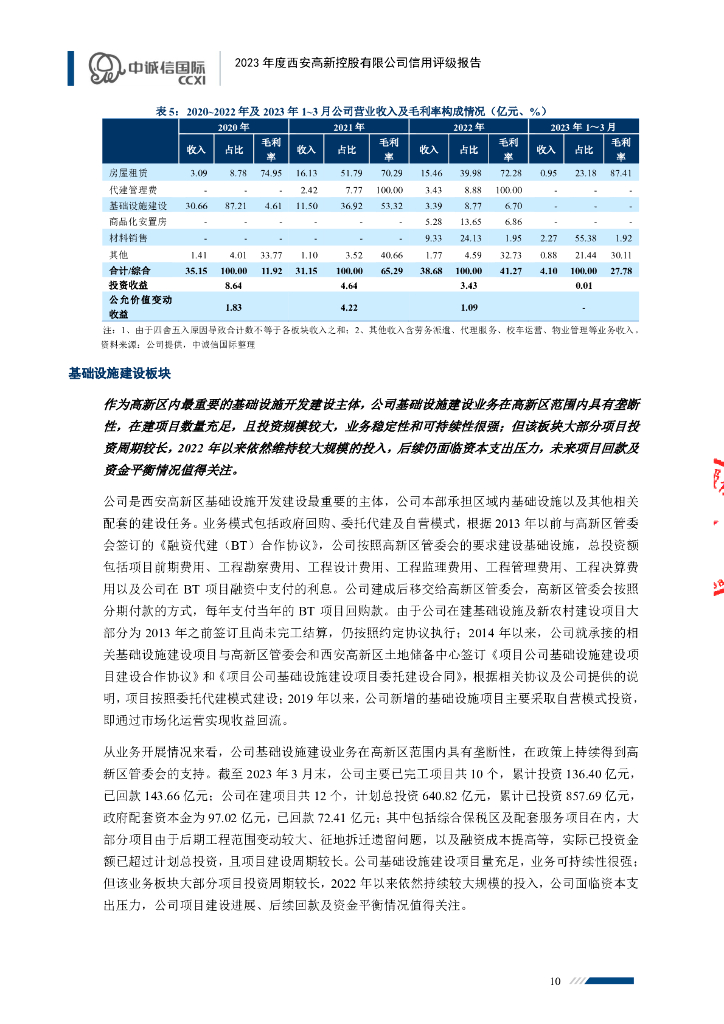 中诚信：西安高新控股有限公司2023年度主体信用评级报告_第10页