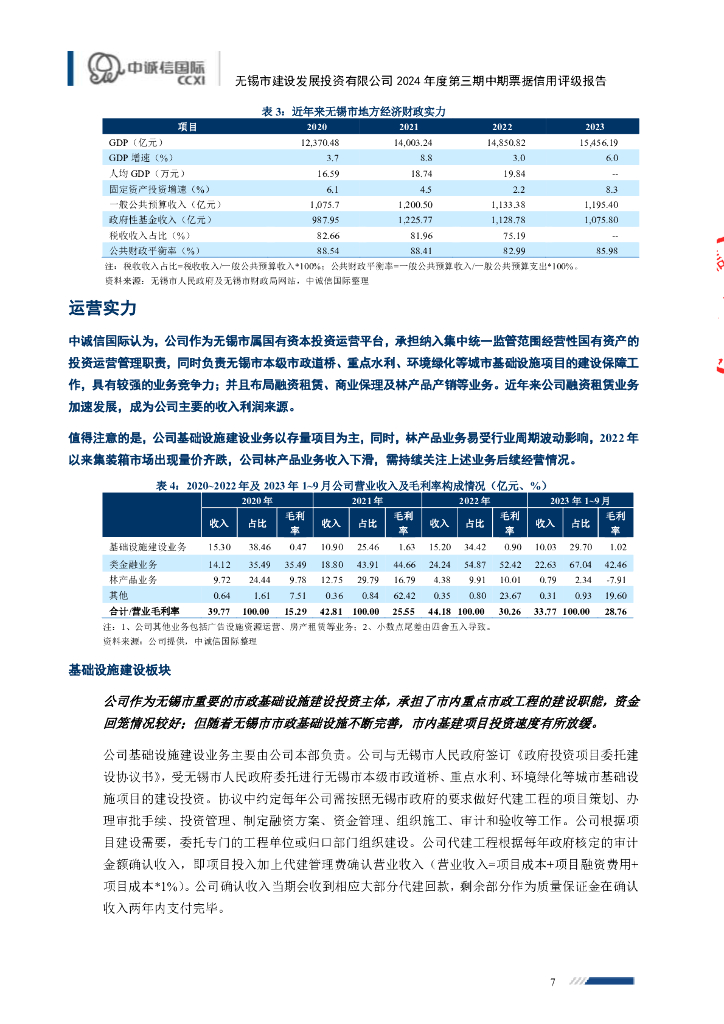 中诚信：无锡市建设发展投资有限公司2024年度第三期中期票据信用评级报告_第7页