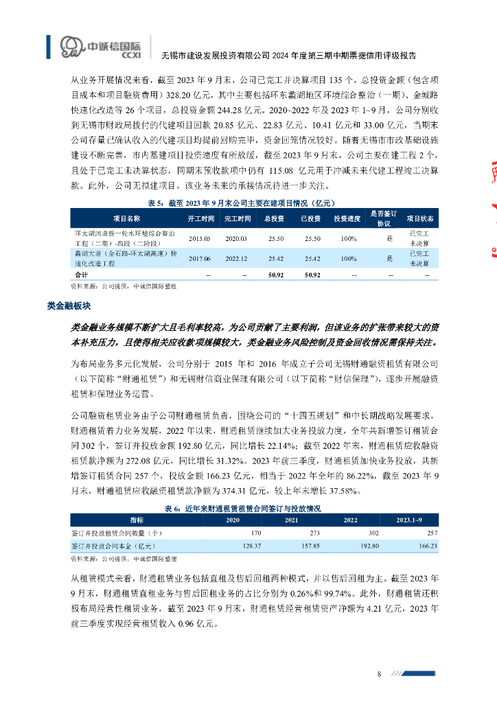 中诚信：无锡市建设发展投资有限公司2024年度第三期中期票据信用评级报告_第8页