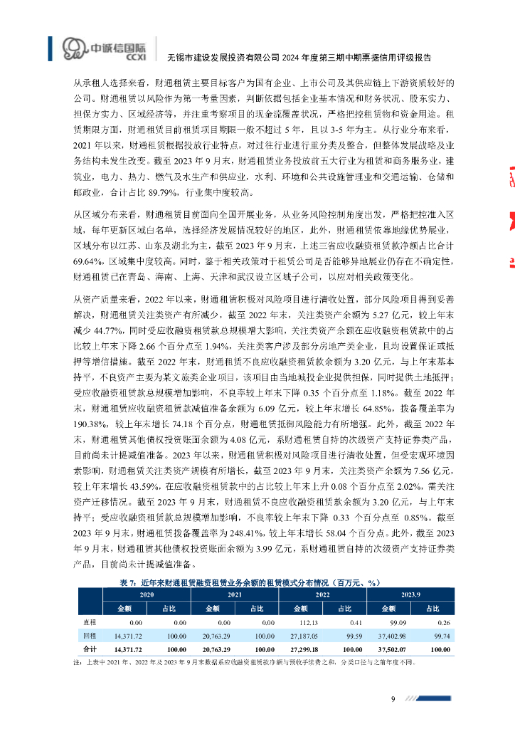 中诚信：无锡市建设发展投资有限公司2024年度第三期中期票据信用评级报告_第9页