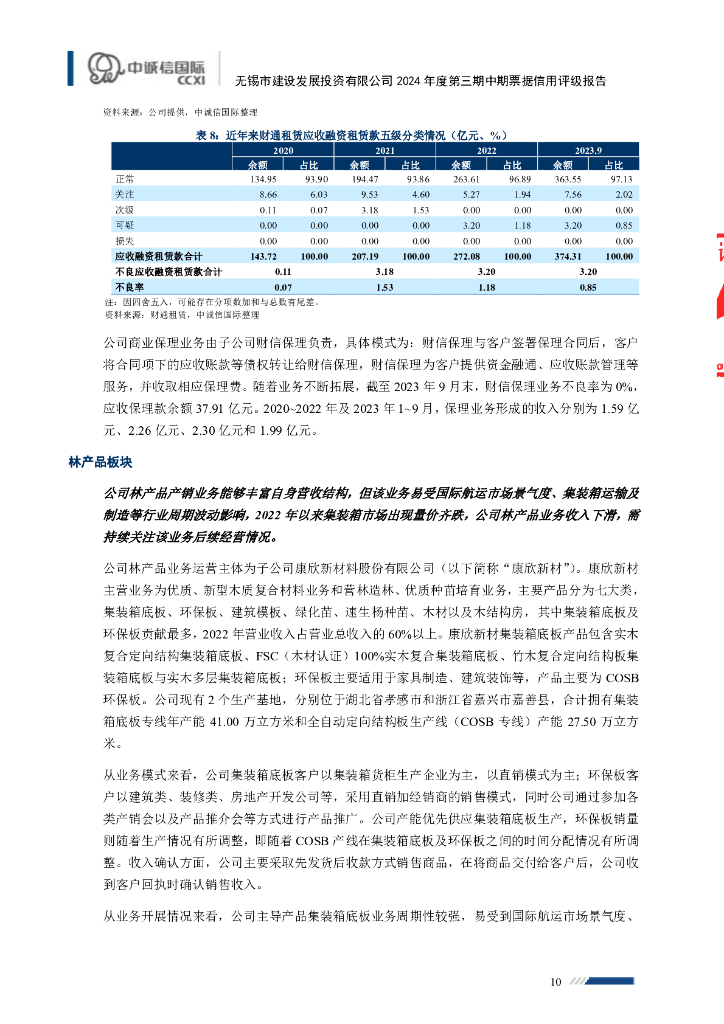 中诚信：无锡市建设发展投资有限公司2024年度第三期中期票据信用评级报告_第10页