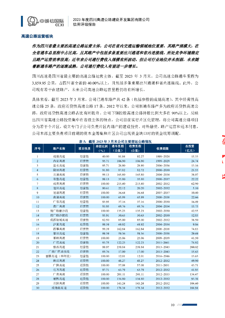 中诚信：2023年度四川高速公路建设开发集团有限公司信用评级报告_第10页