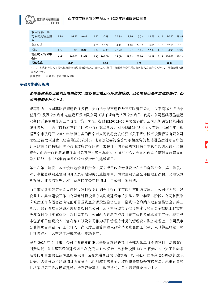中诚信：西宁城市投资管理有限公司2023年度跟踪评级报告_第8页