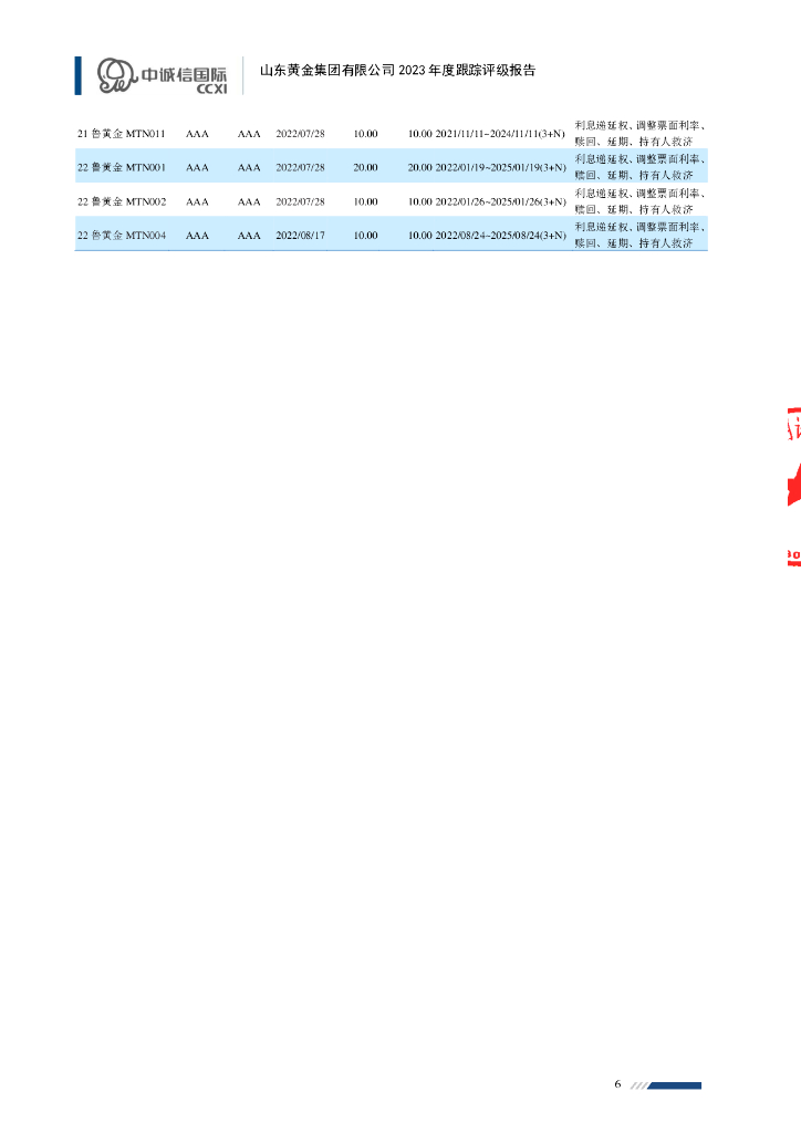 中诚信：山东黄金集团有限公司2023年度跟踪评级报告_第6页