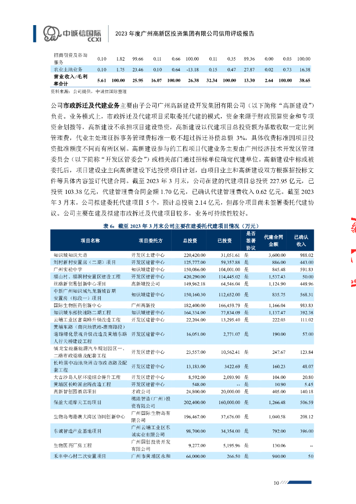 中诚信：2023年度广州高新区投资集团有限公司信用评级报告_第10页