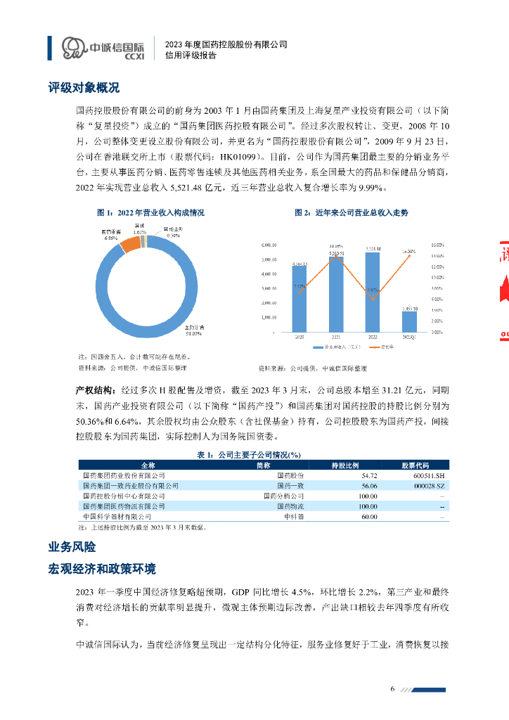 中诚信：国药控股股份有限公司信用评级报告_第6页