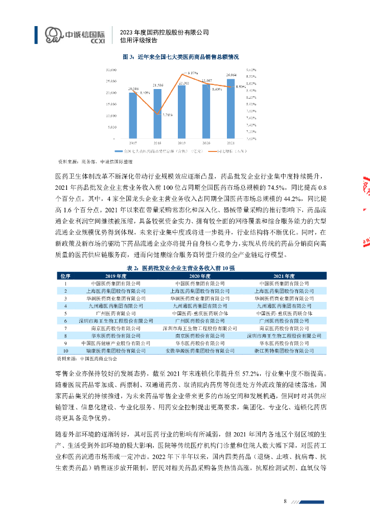 中诚信：国药控股股份有限公司信用评级报告_第8页