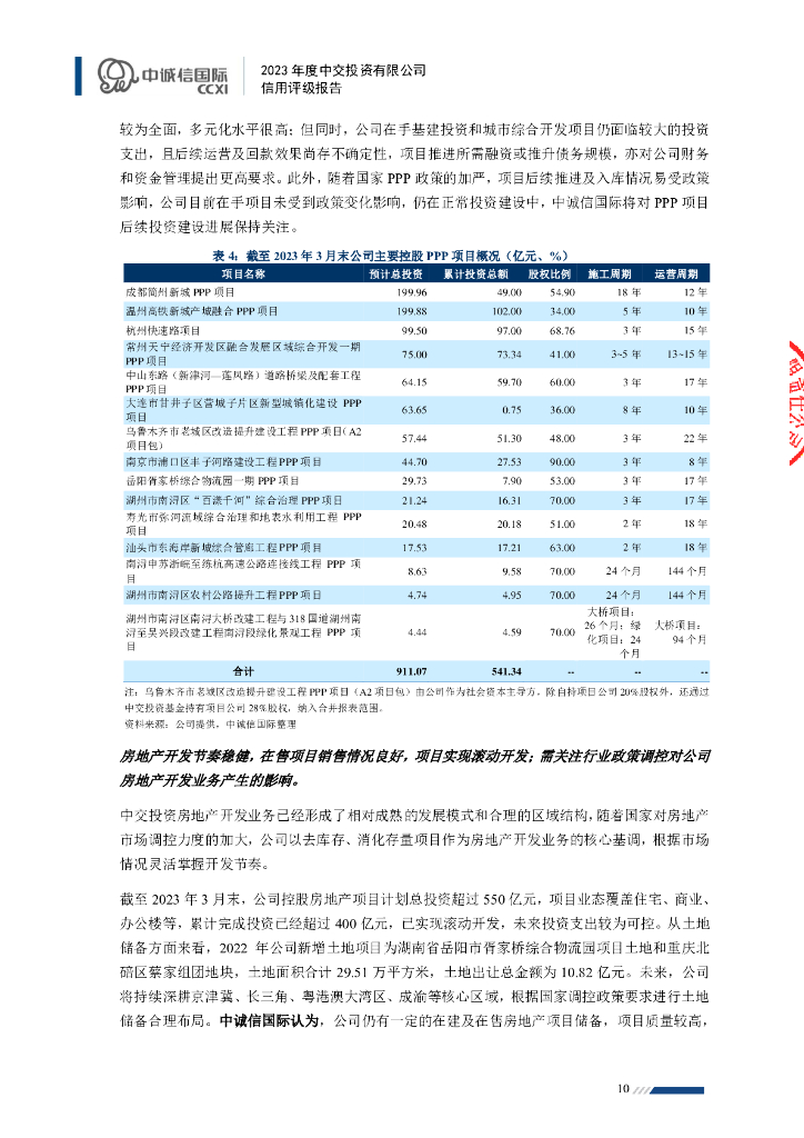 中诚信：2023年度中交投资有限公司信用评级报告_第10页