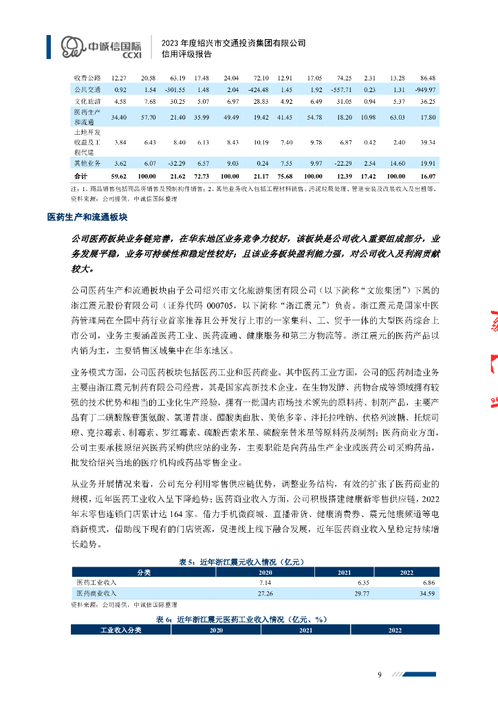 中诚信：2023年度绍兴市交通投资集团有限公司信用评级报告_第9页
