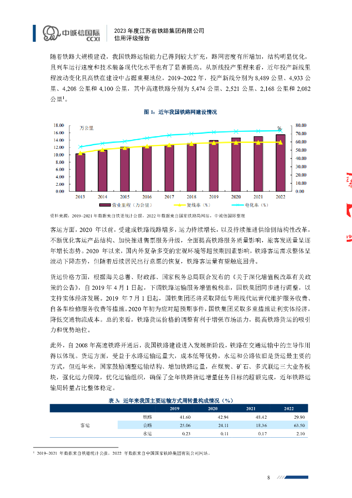 中诚信：江苏省铁路集团有限公司信用评级报告_第8页