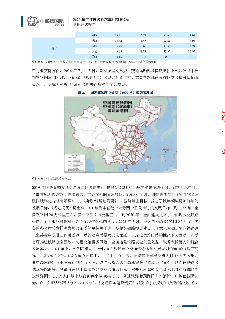 中诚信：江苏省铁路集团有限公司信用评级报告_第9页