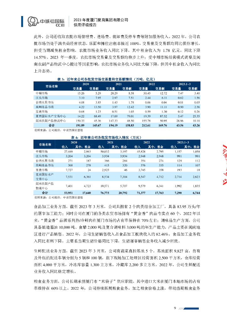 中诚信：厦门夏商集团有限公司2023年度信用评级报告_第9页
