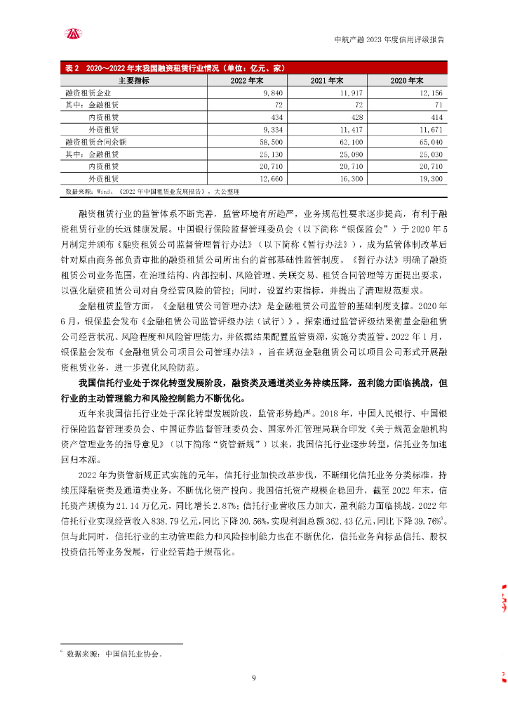 大公：中航工业产融控股股份有限公司2023年度信用评级报告_第9页
