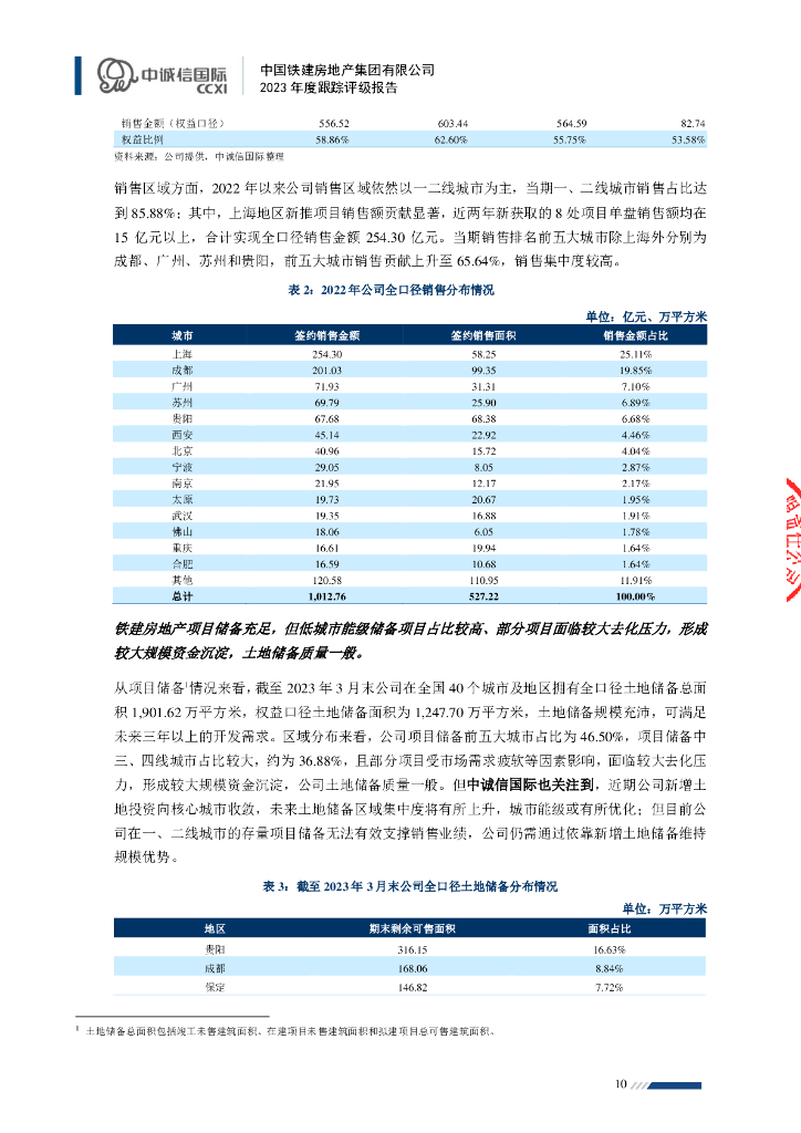 中诚信：中国铁建房地产集团有限公司2023年度跟踪评级报告_第10页