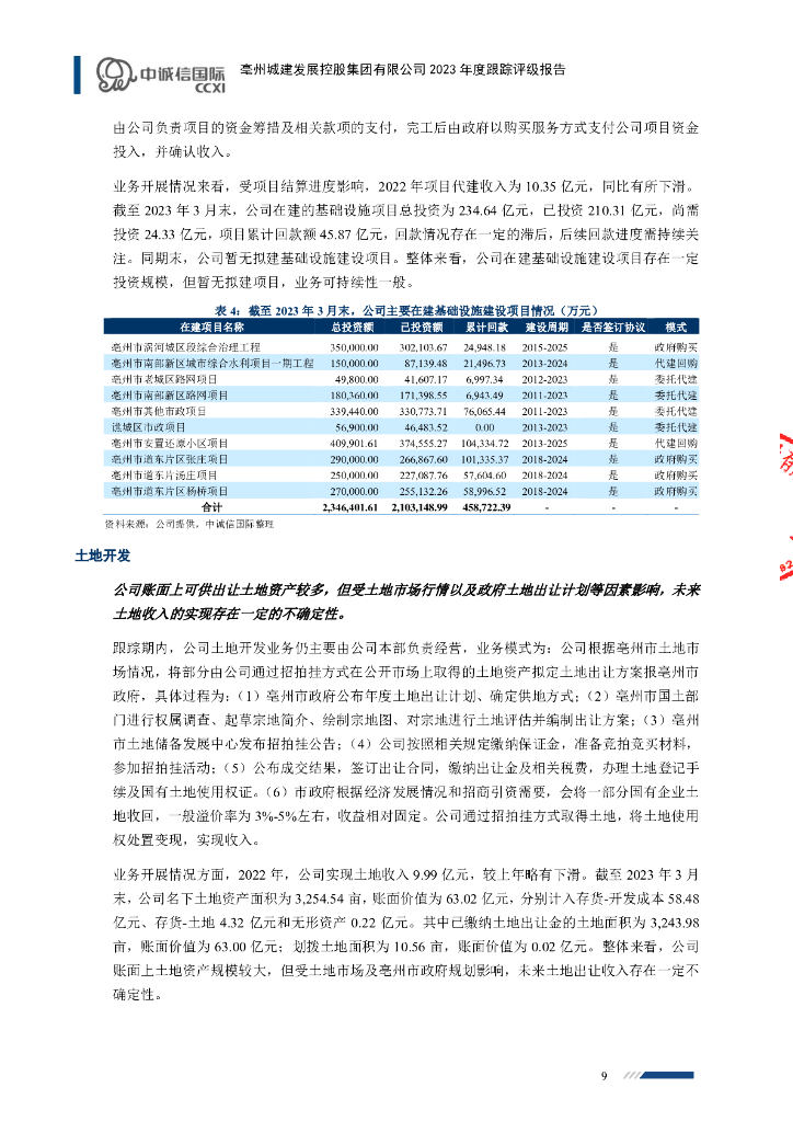 中诚信：亳州城建发展控股集团有限公司2023年度跟踪评级报告_第9页