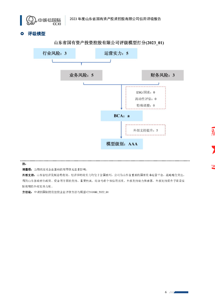 中诚信：2023年度山东省国有资产投资控股有限公司信用评级报告_第6页