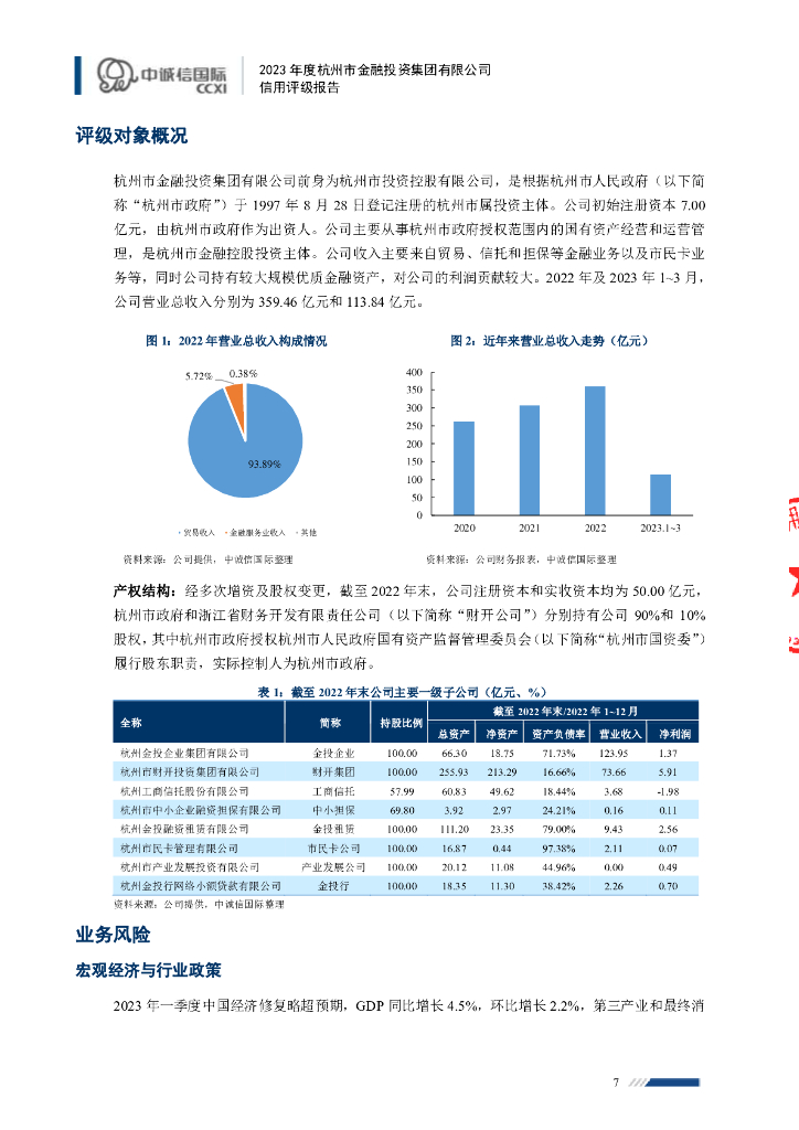 中诚信：杭州市金融投资集团有限公司主体信用评级报告_第7页