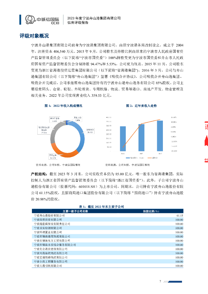 中诚信：2023年度宁波舟山港集团有限公司信用评级报告_第7页