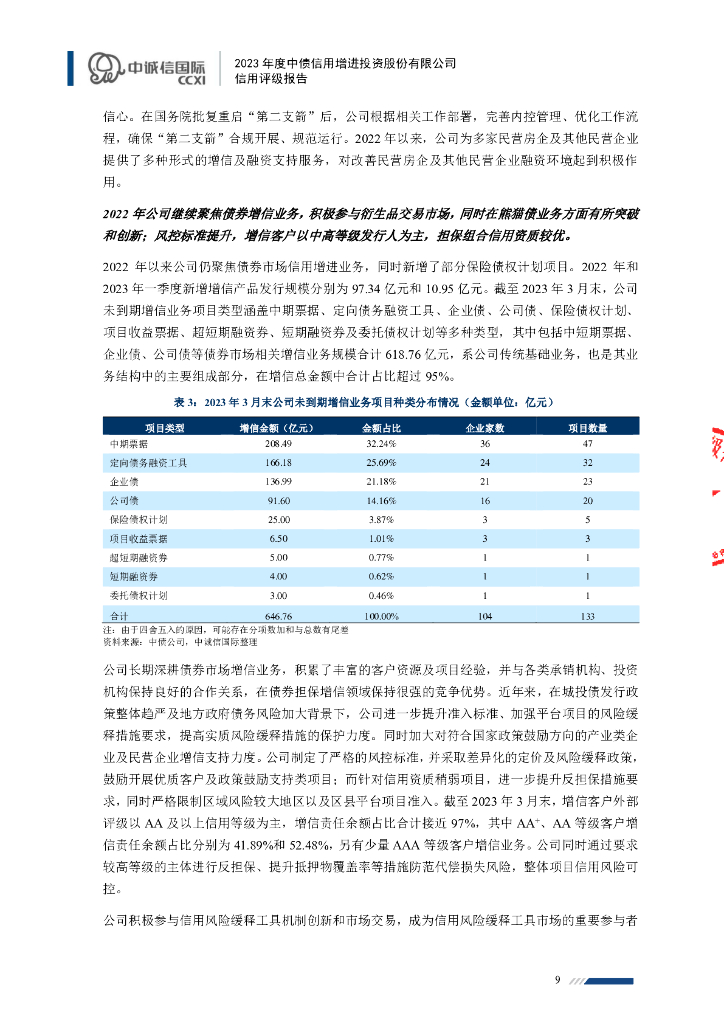 中诚信：中债信用增进投资股份有限公司2023年主体信用评级报告_第9页