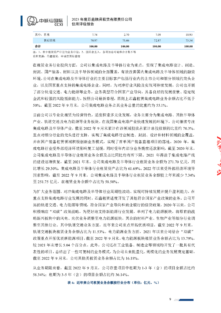 中诚信：2023年度芯鑫融资租赁有限责任公司信用评级报告_第9页
