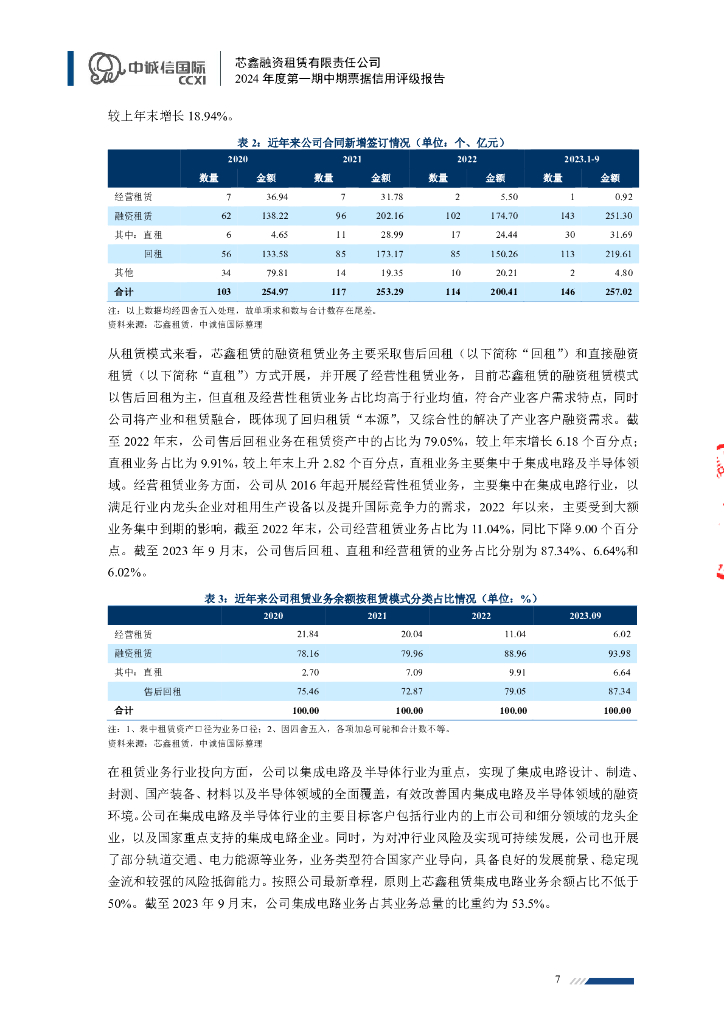 中诚信：芯鑫融资租赁有限责任公司2024年度第一期中期票据信用评级报告_第7页
