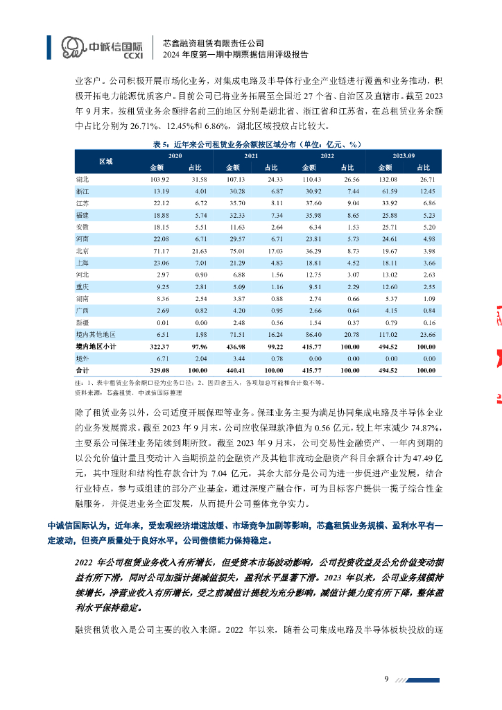 中诚信：芯鑫融资租赁有限责任公司2024年度第一期中期票据信用评级报告_第9页