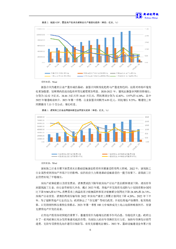 新世纪：湖南建工集团有限公司主体信用评级报告_第7页