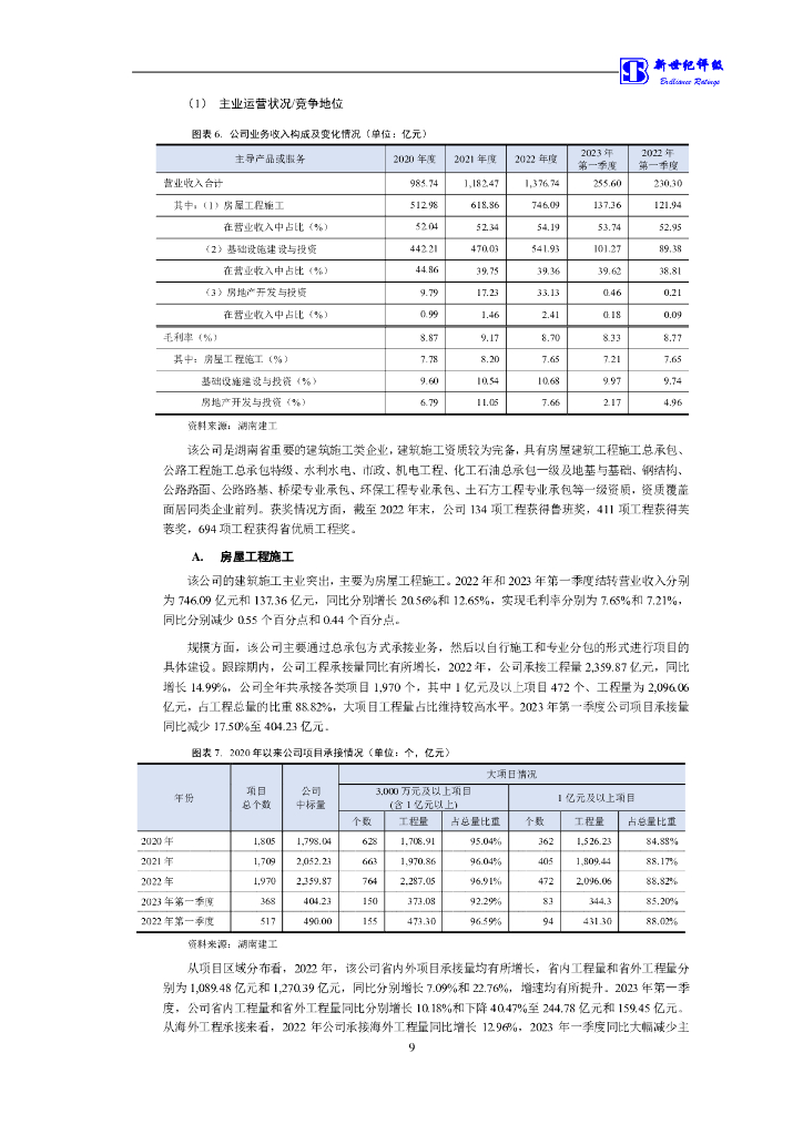新世纪：湖南建工集团有限公司主体信用评级报告_第10页