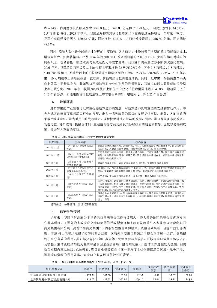 新世纪：广西北部湾国际港务集团有限公司信用评级报告_第8页