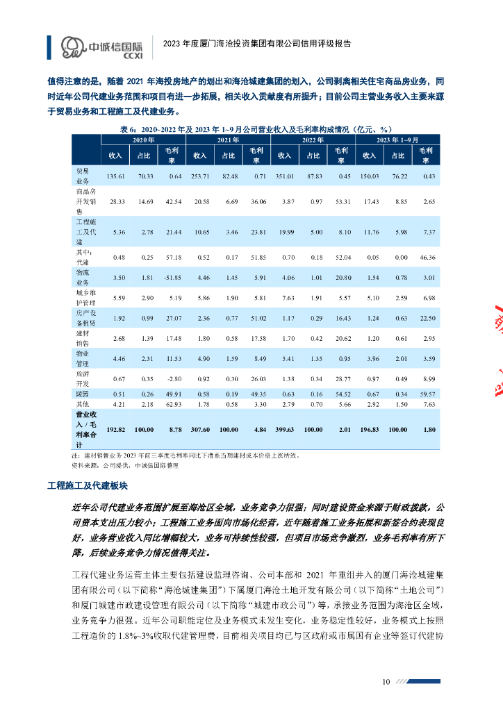 中诚信：2023年度厦门海沧投资集团有限公司信用评级报告_第10页