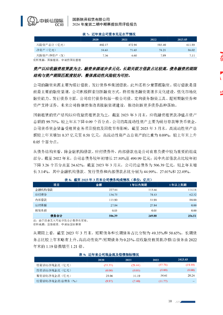中诚信：国新融资租赁有限公司2024年度第二期中期票据信用评级报告_第10页