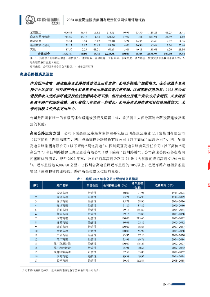 中诚信：蜀道投资集团有限责任公司主体信用评级报告及跟踪评级安排_第10页