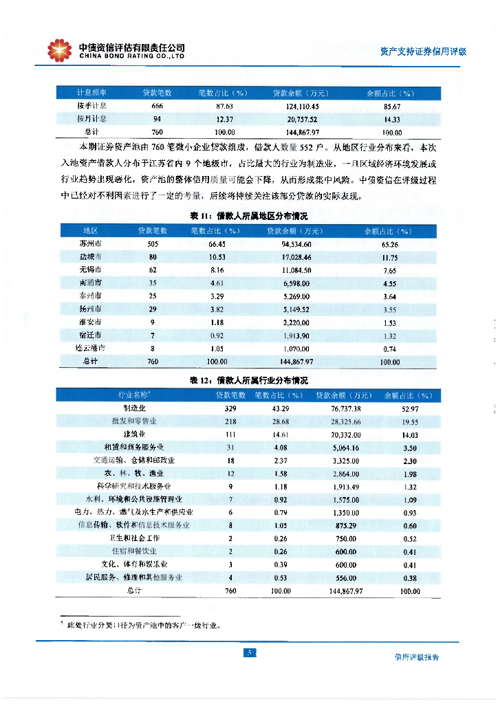 中债资信：常兴业2024年第一期微小企业贷款资产支持证券评级报告及跟踪评级安排-中债资信_第9页