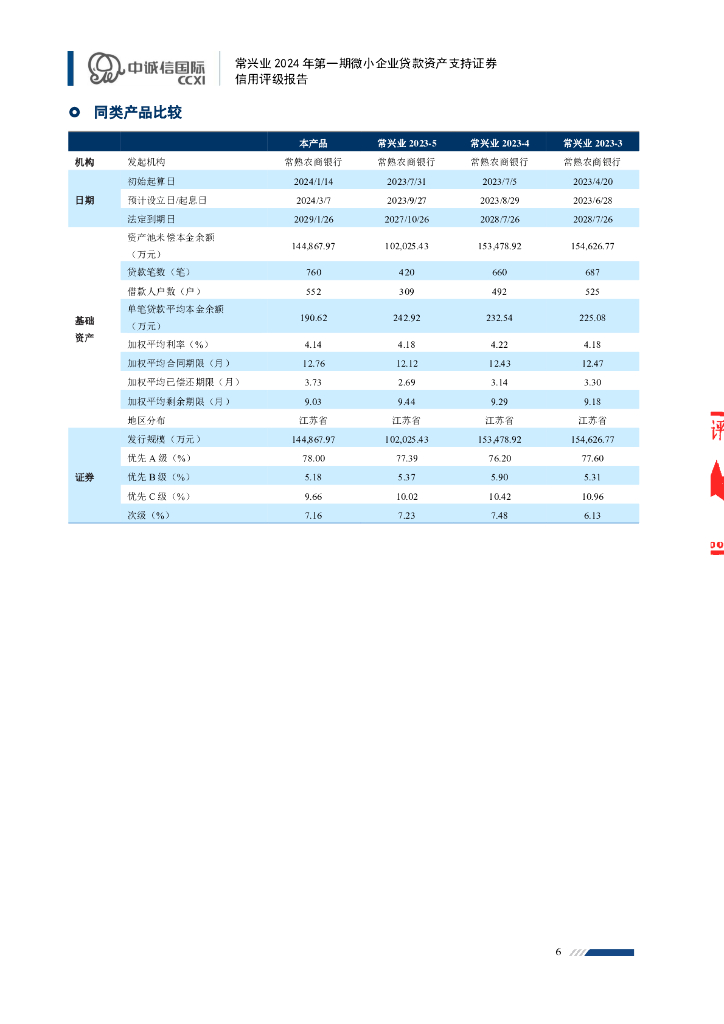 中诚信：常兴业2024年第一期微小企业贷款资产支持证券评级报告及跟踪评级安排-中诚信_第6页