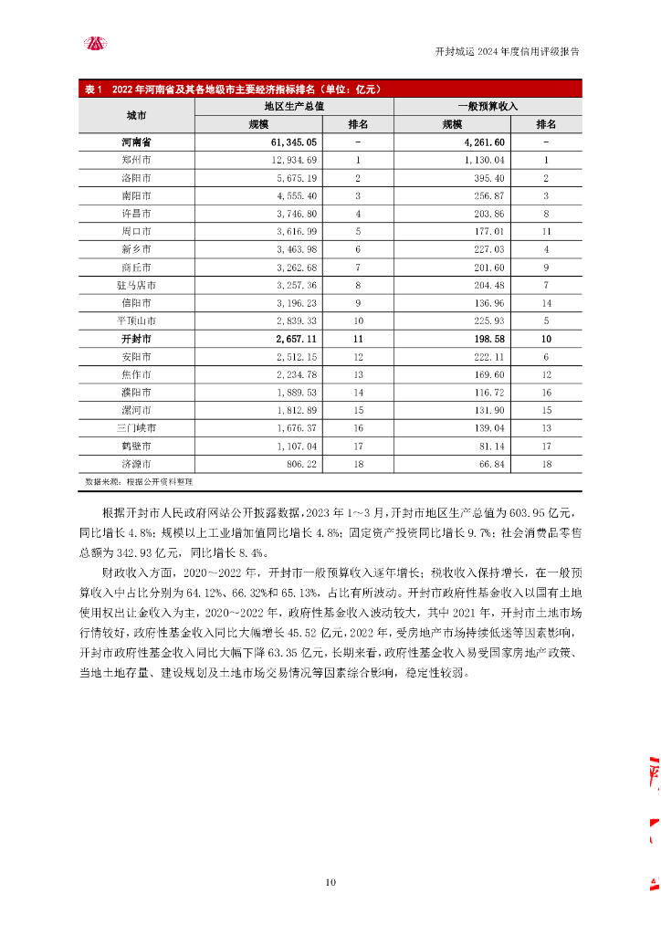 大公：开封城市运营投资集团有限公司主体信用评级报告_第10页