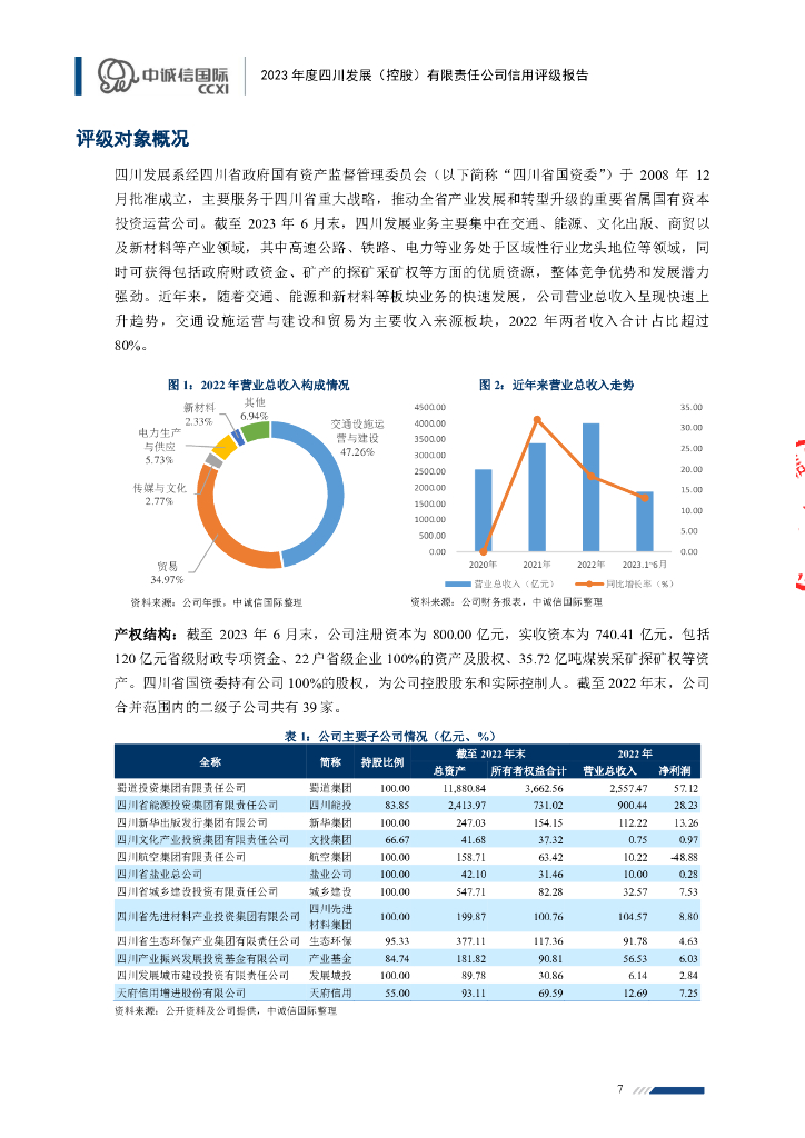 中诚信：2023年度四川发展(控股)有限责任公司信用评级报告_第7页