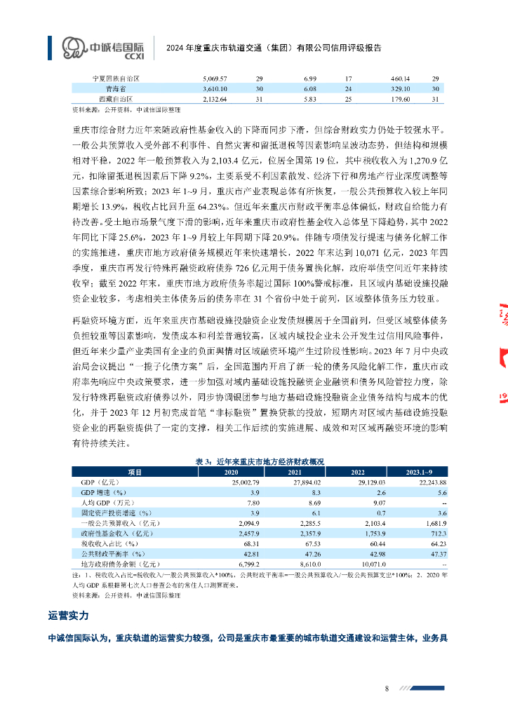 中诚信：2024年度重庆市轨道交通(集团)有限公司信用评级报告_第8页