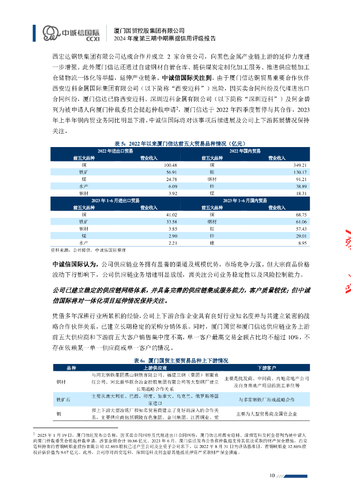 中诚信：厦门国贸控股集团有限公司2024年度第三期中期票据信用评级报告_第10页