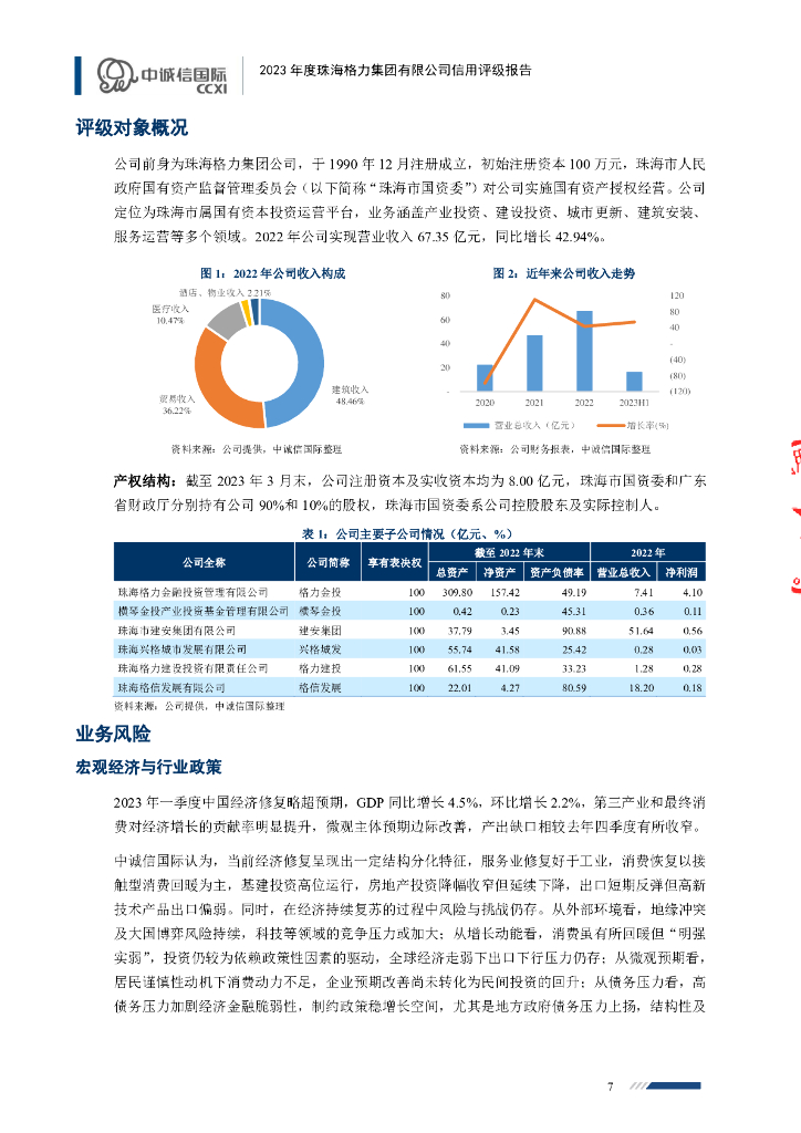 中诚信：2023年度珠海格力集团有限公司信用评级报告_第7页