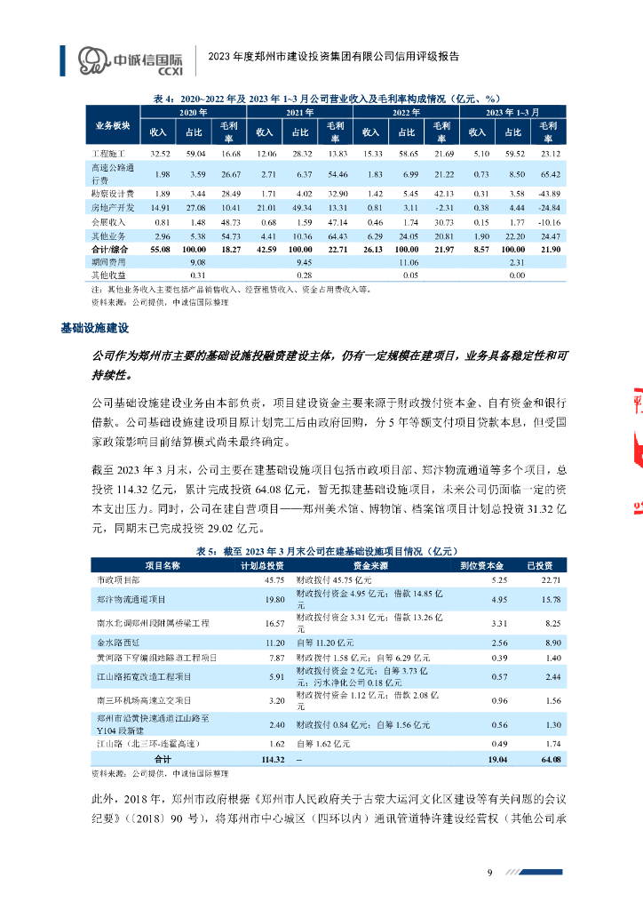中诚信：2023年度郑州市建设投资集团有限公司信用评级报告_第9页
