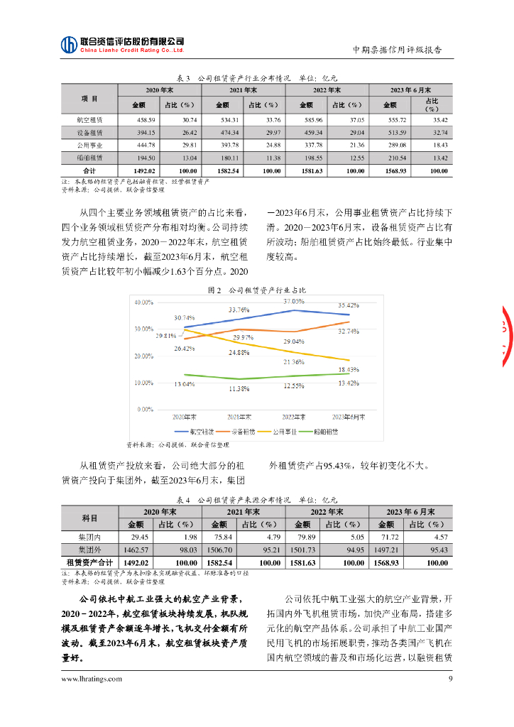 联合资信：中航国际融资租赁有限公司2024年度第三期中期票据信用评级报告_第10页