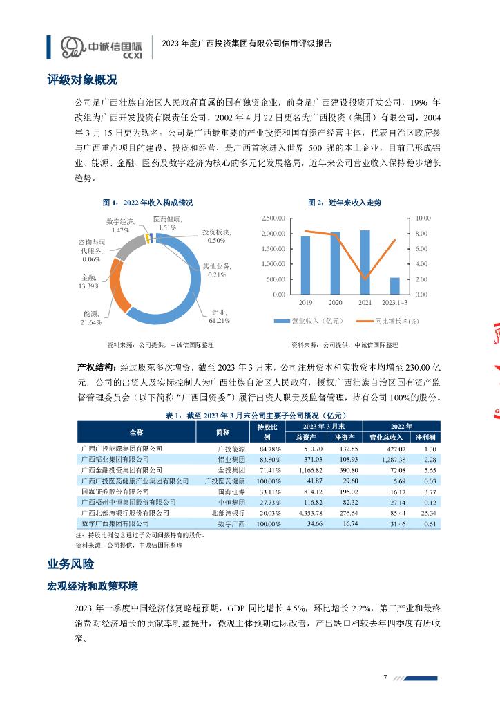 中诚信：2023年度广西投资集团有限公司信用评级报告_第7页