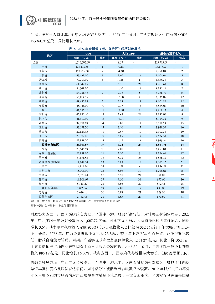 中诚信：广西交通投资集团有限公司信用评级报告_第8页