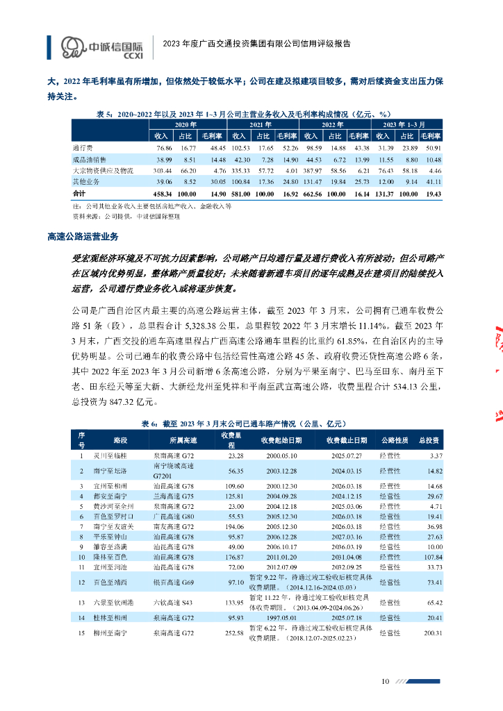 中诚信：广西交通投资集团有限公司信用评级报告_第10页