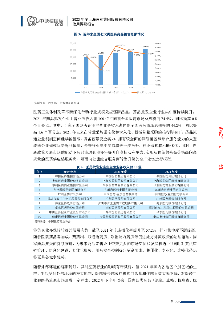 中诚信：上海医药集团股份有限公司主体信用评级报告及跟踪评级安排_第8页