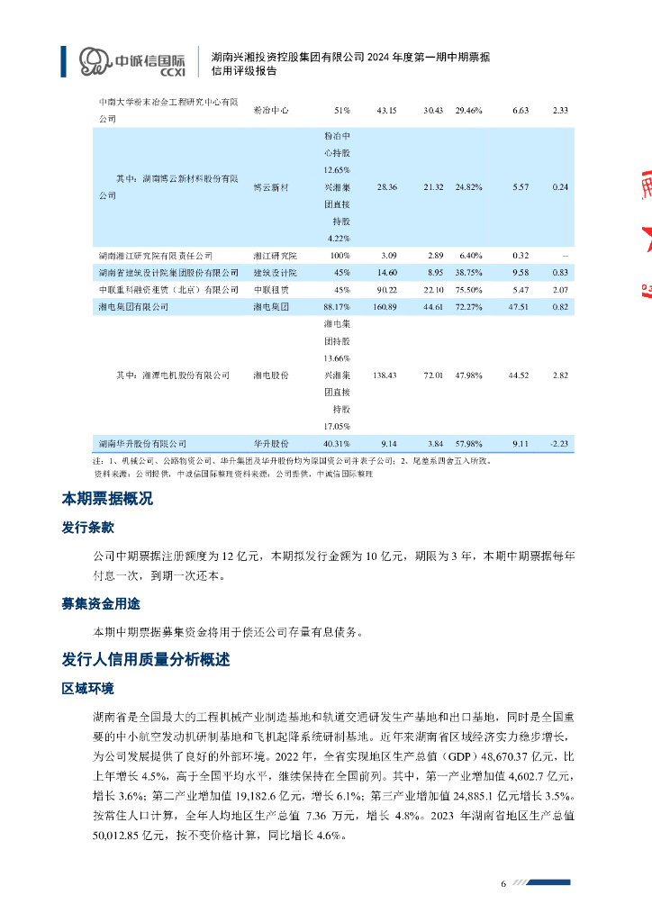 中诚信：湖南兴湘投资控股集团有限公司2024年度第一期中期票据信用评级报告_第6页
