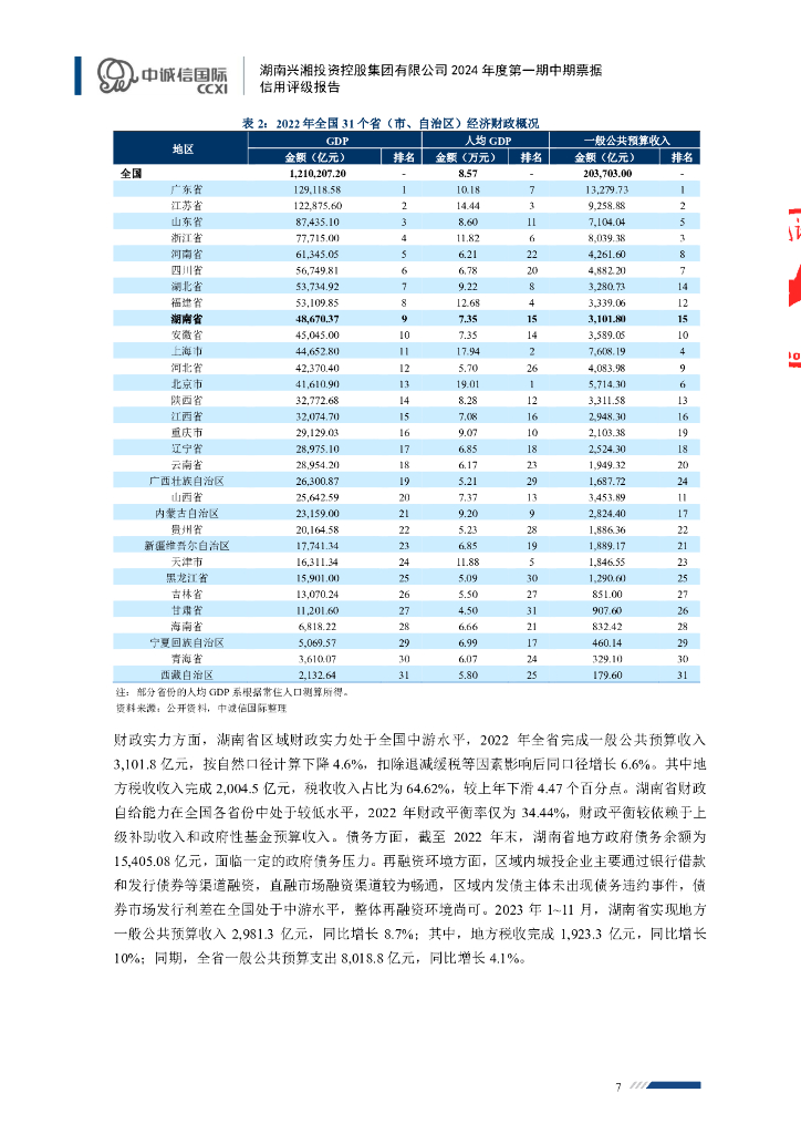 中诚信：湖南兴湘投资控股集团有限公司2024年度第一期中期票据信用评级报告_第7页