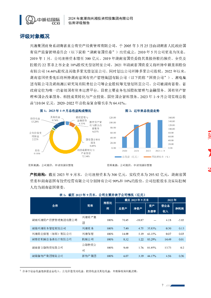 中诚信：2024年度湖南兴湘投资控股集团有限公司信用评级报告_第7页