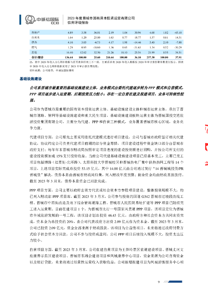 中诚信：2023年度晋城市国有资本投资运营有限公司信用评级报告_第9页